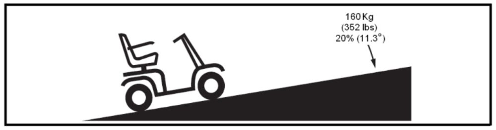 Diagram explaining mobility scooter incline rating